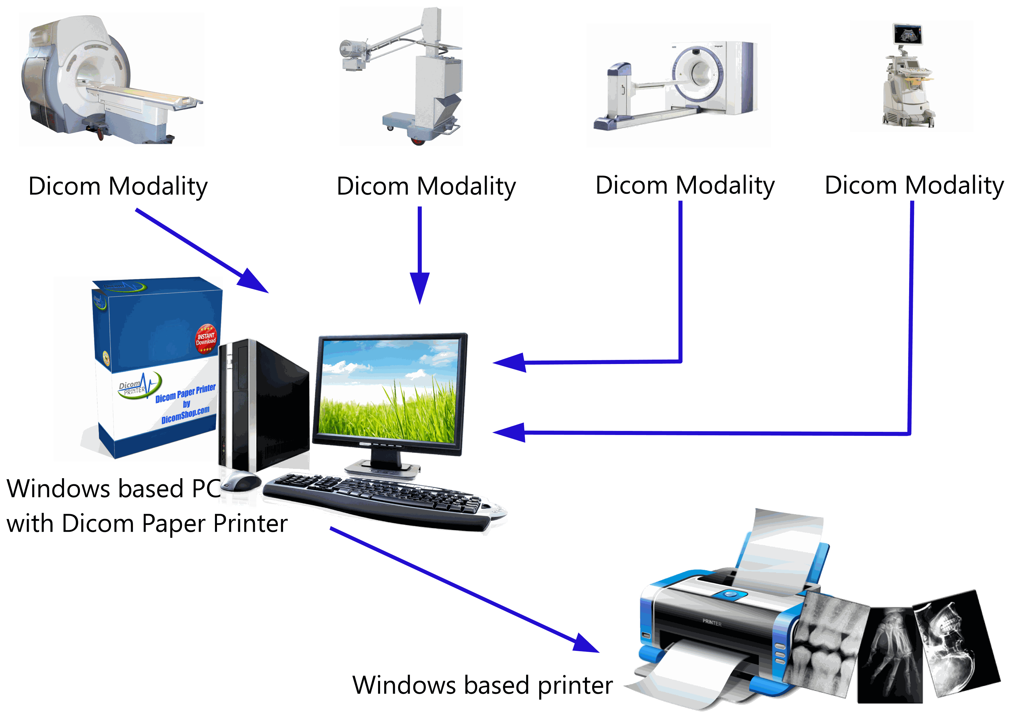 Sistema de funcionamiento PAPER DICOM - Meditech Solutions